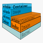 Docker基础技术:AUFS